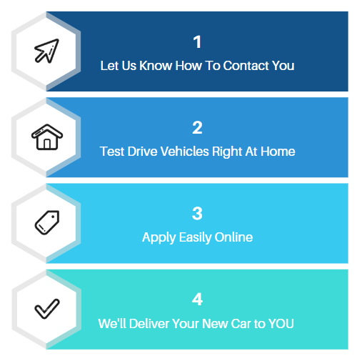 Express Shopping Steps